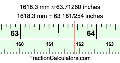 1618.3 mm in inches