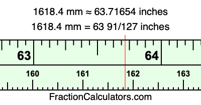 1618.4 mm in inches
