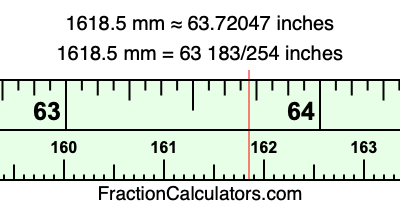 1618.5 mm in inches