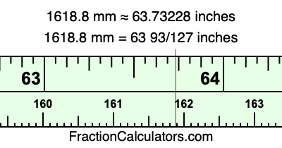 1618.8 mm in inches