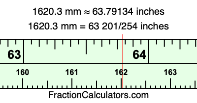 1620.3 mm in inches