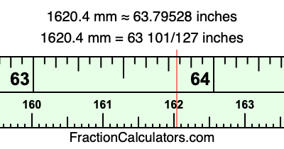1620.4 mm in inches