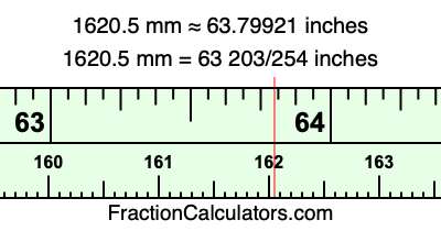 1620.5 mm in inches