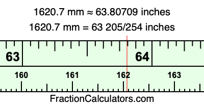 1620.7 mm in inches