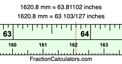 1620.8 mm in inches