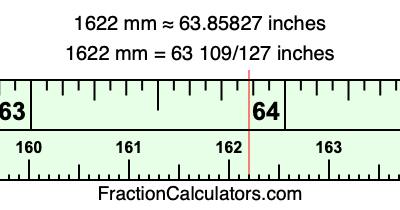 1622 mm in inches