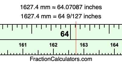 1627.4 mm in inches