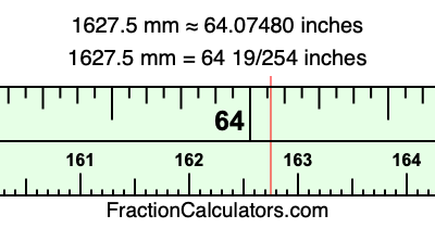 1627.5 mm in inches
