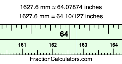 1627.6 mm in inches