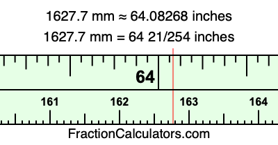 1627.7 mm in inches