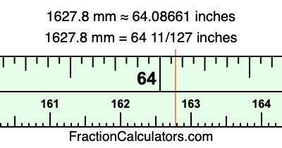1627.8 mm in inches