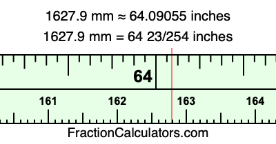 1627.9 mm in inches