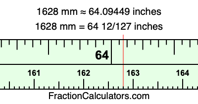 1628 mm in inches