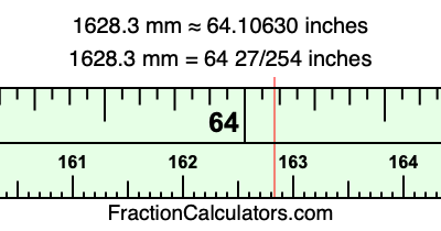 1628.3 mm in inches