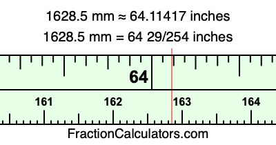 1628.5 mm in inches
