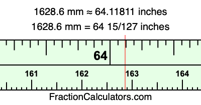 1628.6 mm in inches