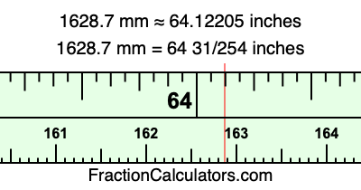 1628.7 mm in inches