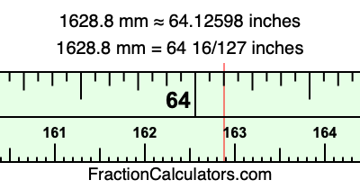 1628.8 mm in inches