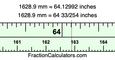 1628.9 mm in inches