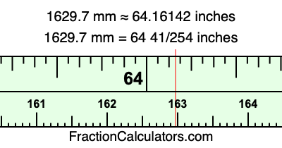 1629.7 mm in inches