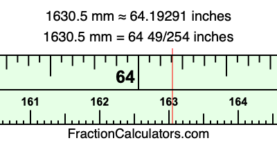 1630.5 mm in inches