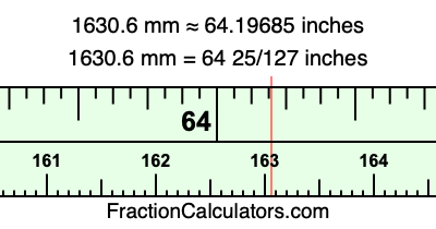 1630.6 mm in inches
