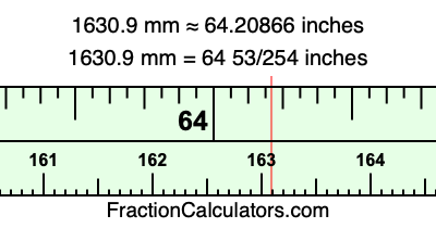 1630.9 mm in inches