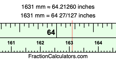 1631 mm in inches