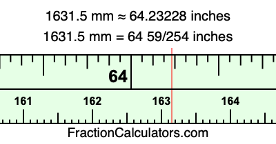 1631.5 mm in inches