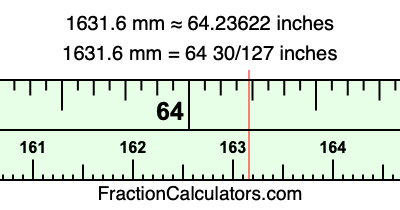1631.6 mm in inches