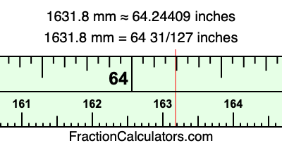 1631.8 mm in inches