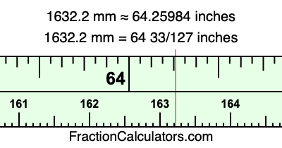1632.2 mm in inches