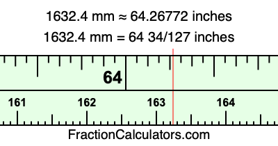 1632.4 mm in inches