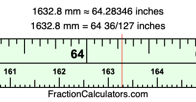 1632.8 mm in inches