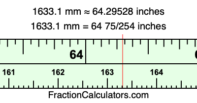 1633.1 mm in inches