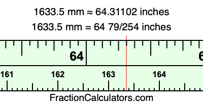 1633.5 mm in inches