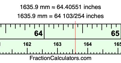 1635.9 mm in inches
