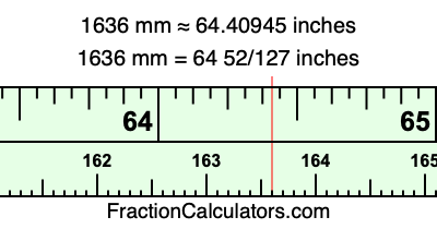 1636 mm in inches