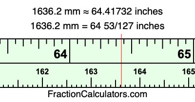 1636.2 mm in inches