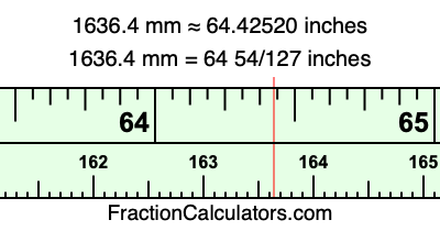 1636.4 mm in inches