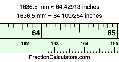 1636.5 mm in inches