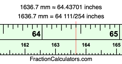 1636.7 mm in inches