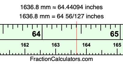 1636.8 mm in inches