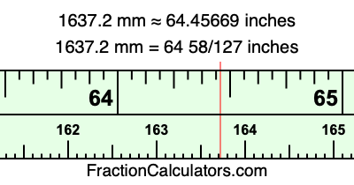 1637.2 mm in inches