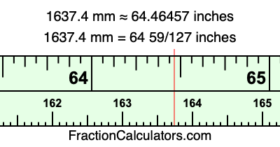 1637.4 mm in inches