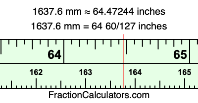 1637.6 mm in inches