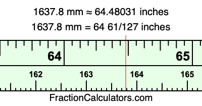 1637.8 mm in inches