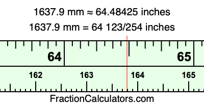 1637.9 mm in inches