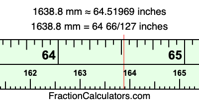 1638.8 mm in inches