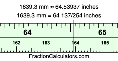 1639.3 mm in inches